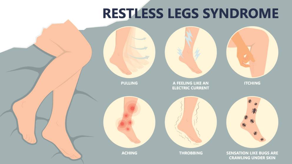 Restless Leg Syndrome